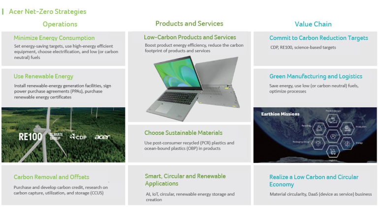 Acer Net-Zero Strategy