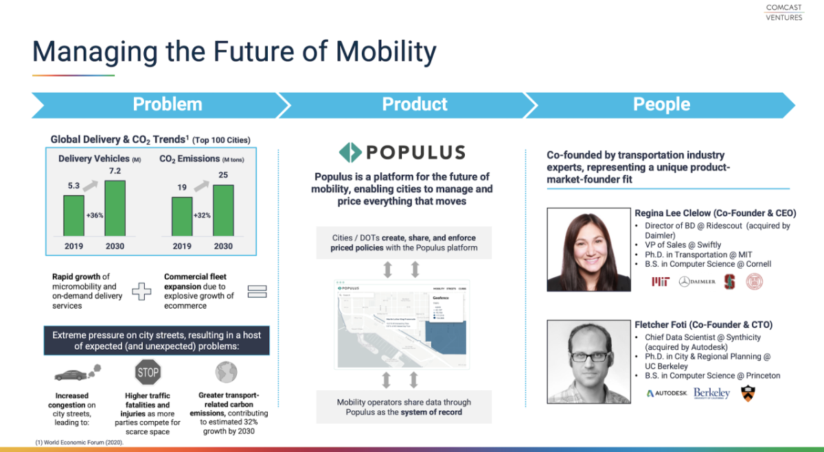 Comcast Ventures’ Problem, Product, People Framework highlights how the people (i.e., incredible entrepreneurs) we back are uniquely suited to build products that solve some of the world’s most complex problems.