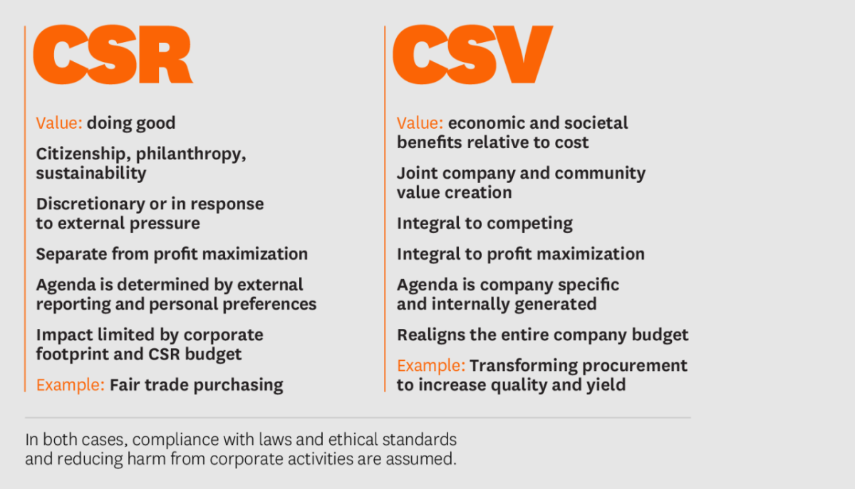 金博宝手机版网页企业社会责任和CSV