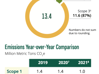 估计排放总量2021