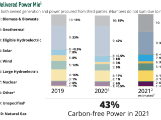 SCE的输出功率混合