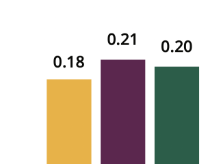 南加州爱迪生公司的温室气体排放强度为输出功率
