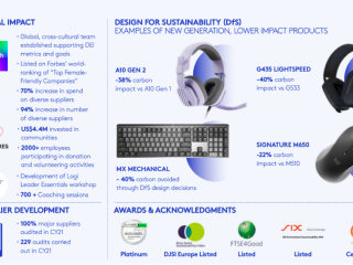 Logitech的22财政影响报告的信息仪重点