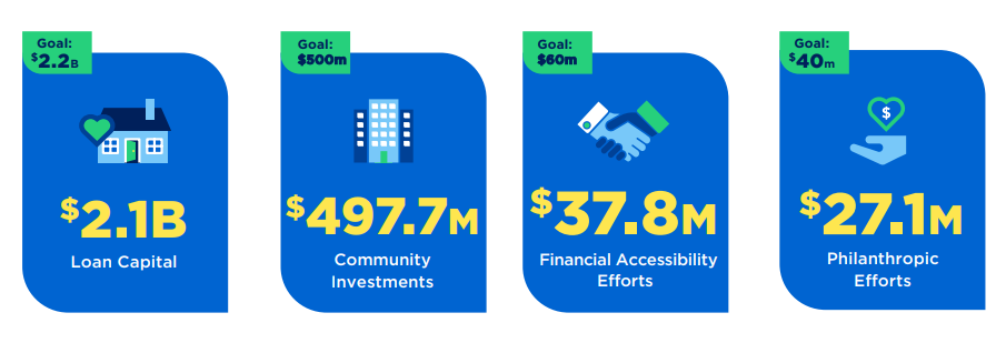 进度更新计划目标