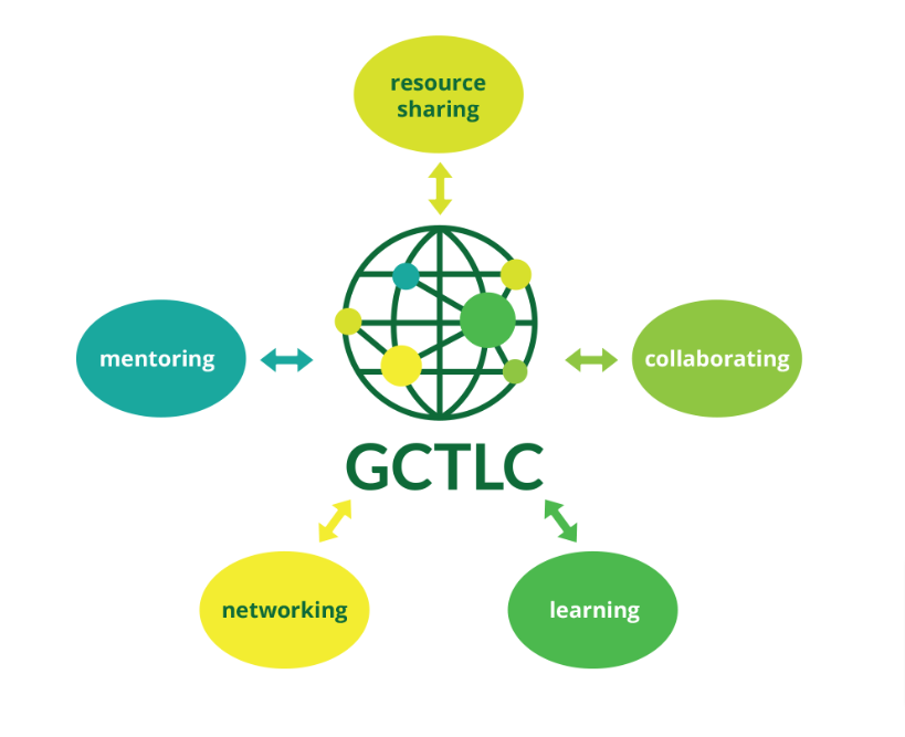 GCTLC外观分解成组件资源分享、指导、联网、学习协作