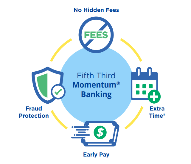 没有隐藏的费用图形