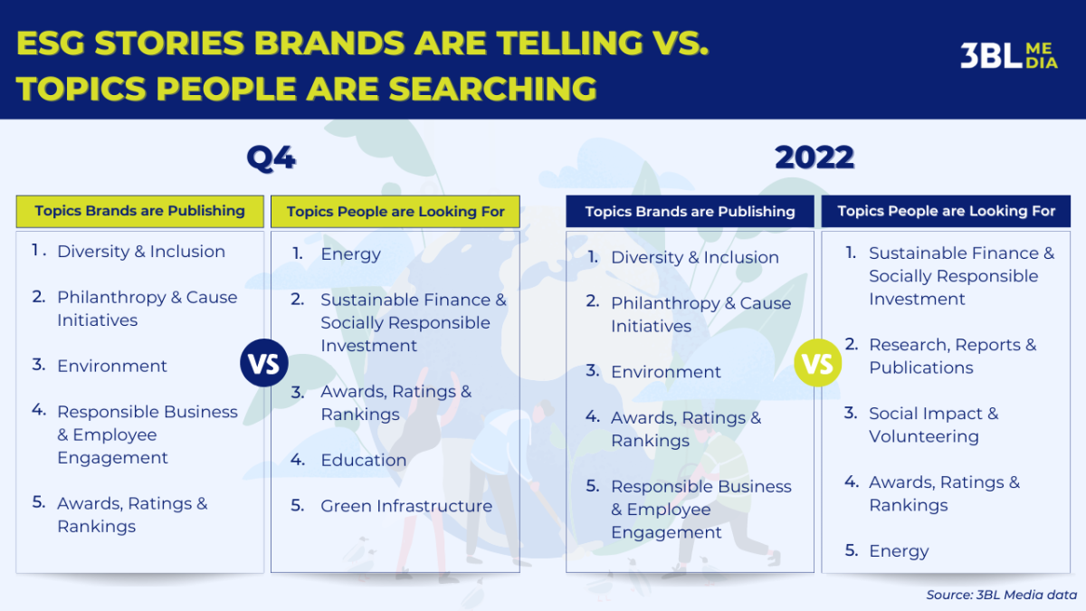 环境、社会和治理故事图